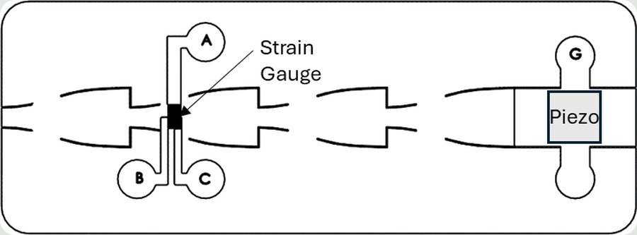 Principle of the strain-gauge resonance tracking system